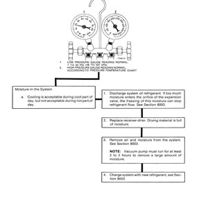 May include: Diagram illustrating erratic cooling issues, featuring pressure gauges and troubleshooting steps. Text includes "Problem - Erratic Cooling" and instructions for addressing moisture in the system, with measurements in PSI.