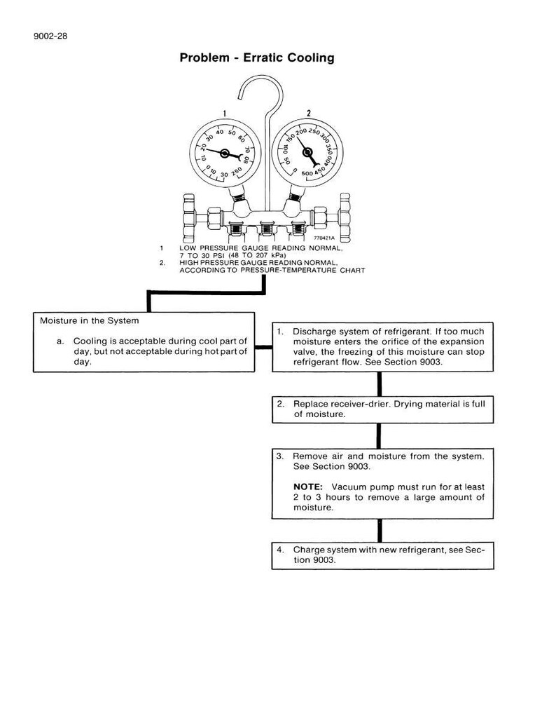 May include: Diagram illustrating erratic cooling issues, featuring pressure gauges and troubleshooting steps. Text includes "Problem - Erratic Cooling" and instructions for addressing moisture in the system, with measurements in PSI.