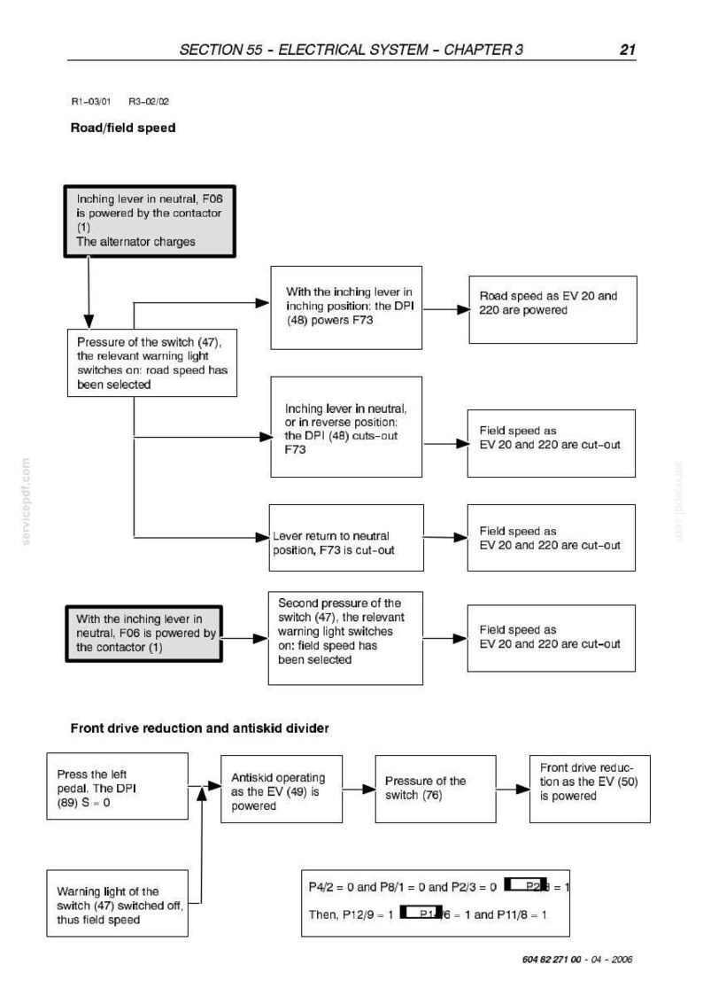 May include: Diagram from a technical manual showing the electrical system, specifically focusing on road/field speed and front drive reduction. The diagram uses a flowchart format with text boxes and arrows to illustrate the process.