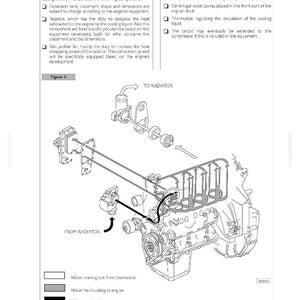 May include: Diagram of a cooling system layout for a 4-cylinder engine. The illustration shows the components of the cooling system, including the radiator, water pump, and thermostat, with arrows indicating the flow of coolant.