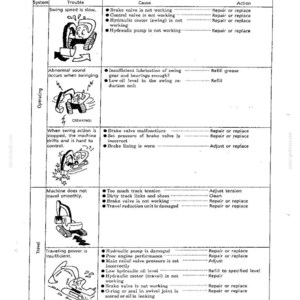 May include: A technical troubleshooting chart for heavy machinery, organized into columns labeled System, Trouble, Cause, and Action. It features black and white line drawings of excavators illustrating operational issues like slow swing speed.