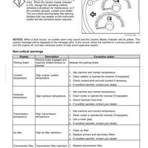 May include: A technical manual page titled 3-CONTROLS AND INSTRUMENTS featuring a diagram of a vehicle instrument cluster with a caution master indicator. It includes a table listing non-critical warnings, descriptions, and corrective actions.