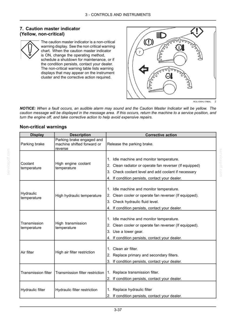 May include: A technical manual page titled 3-CONTROLS AND INSTRUMENTS featuring a diagram of a vehicle instrument cluster with a caution master indicator. It includes a table listing non-critical warnings, descriptions, and corrective actions.