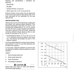 May include: Technical diagram with a graph illustrating the relationship between temperature and the percentage of petroleum in diesel fuel. Includes text about fuel specifications and winter-grade fuel.