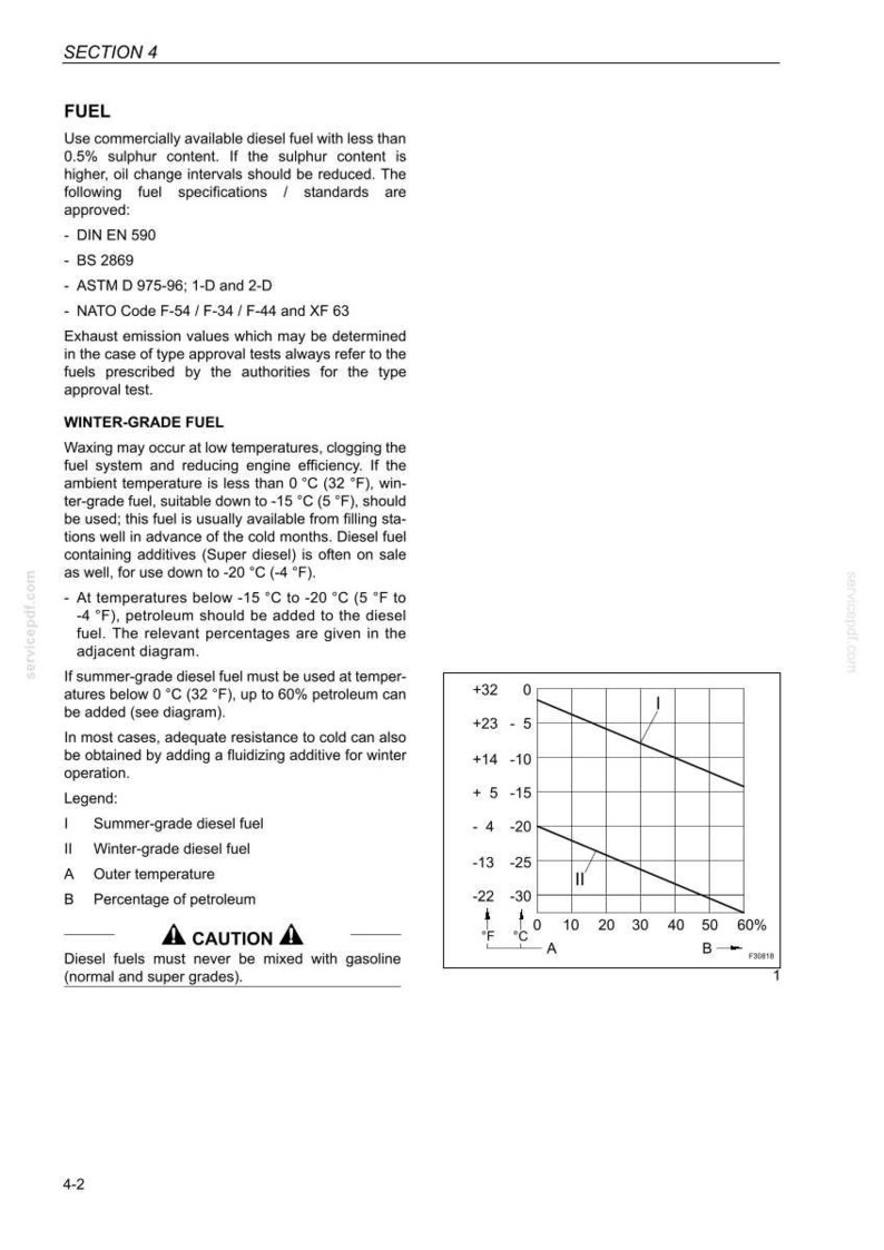 May include: Technical diagram with a graph illustrating the relationship between temperature and the percentage of petroleum in diesel fuel. Includes text about fuel specifications and winter-grade fuel.