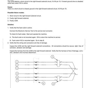 May include: A technical document detailing fault codes for electrical systems. The text describes fault code 4102, related to a short circuit in the right pump forward solenoid. Includes troubleshooting steps and a wiring diagram.