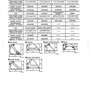 Kobelco Sk110, SK130, SK130LC Hydraulic Excavator Operator Owners Operation Manual | Instant PDF Download image 9