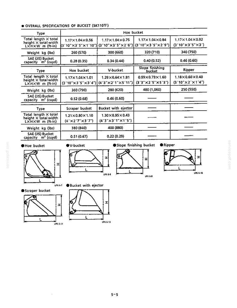 Kobelco Sk110, SK130, SK130LC Hydraulic Excavator Operator Owners Operation Manual | Instant PDF Download image 9