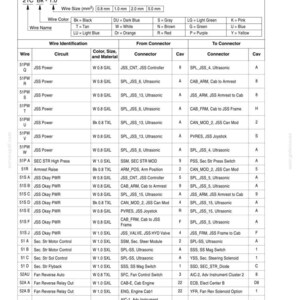 May include: A technical document titled Wire Identification Codes, featuring a table with columns for Wire, Circuit, Color, Size, and Material, plus From and To Connector details. It includes a legend for wire sizes in mm and color abbreviations.