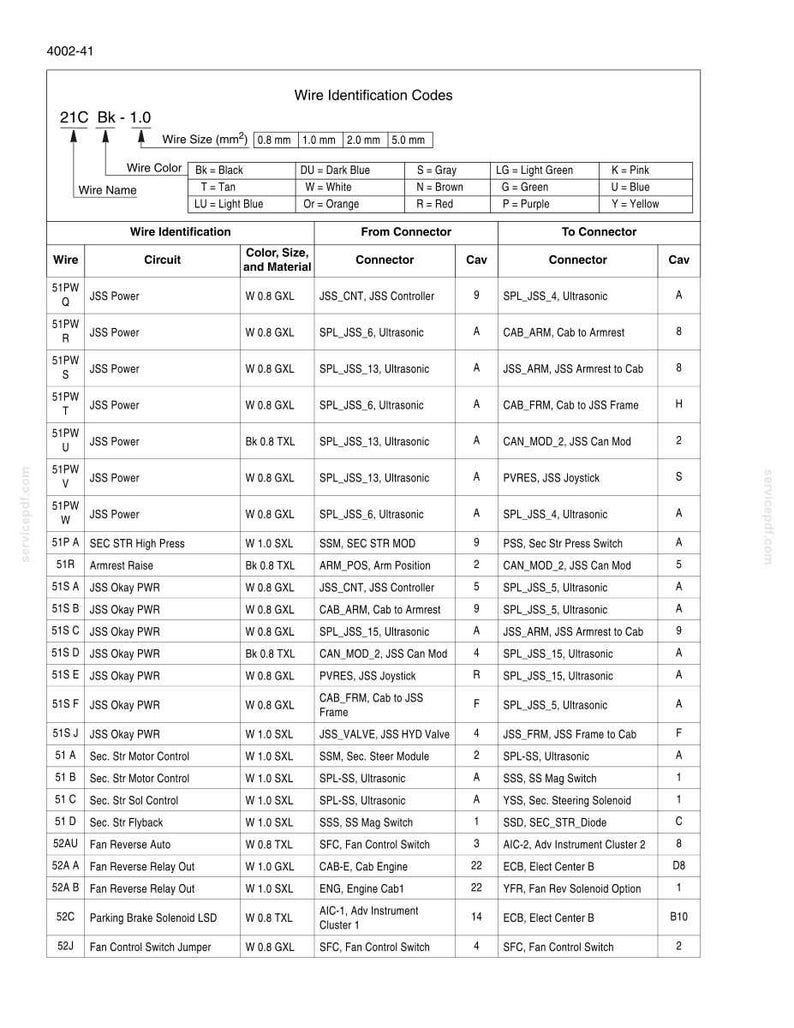 May include: A technical document titled Wire Identification Codes, featuring a table with columns for Wire, Circuit, Color, Size, and Material, plus From and To Connector details. It includes a legend for wire sizes in mm and color abbreviations.