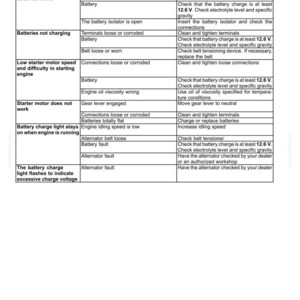 New Holland T5.110, T5.120 Electro Command Tractor Operator Owners Operation Manual | Instant PDF Download image 10