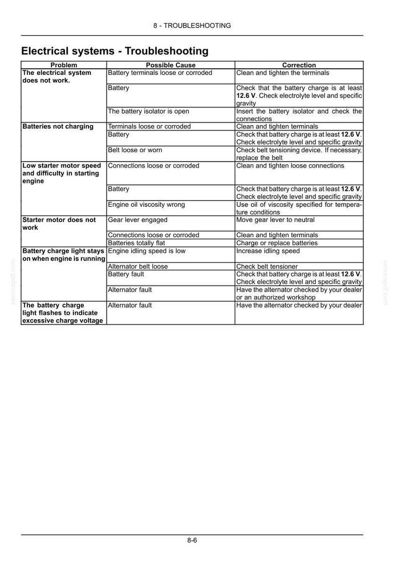 New Holland T5.110, T5.120 Electro Command Tractor Operator Owners Operation Manual | Instant PDF Download image 10