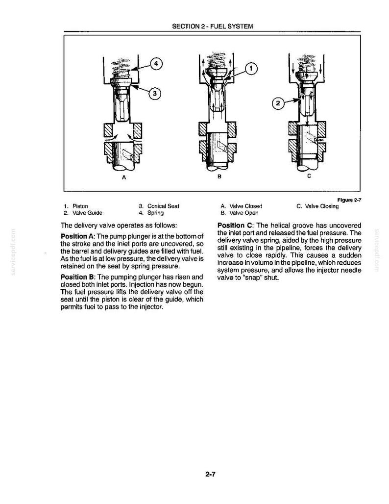 May include: A technical diagram titled SECTION 2 - FUEL SYSTEM showing three stages of a delivery valve operation labeled A, B, and C. The black and white line drawing illustrates a piston, valve guide, conical seat, and spring with numbered parts.