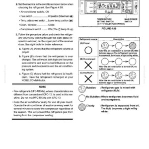 May include: A technical manual page titled Section IV - MAINTENANCE, detailing the procedure for checking air conditioner refrigerant. It includes a diagram of a control panel, Figure 4.99, and a table illustrating proper, overcharged, and insufficient refrigerant levels with visual indicators for bubbles, transparency, and cloudiness.