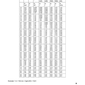 以下が含まれることがあります： in&sup3;, ft&sup3;, yd&sup3;など、体積と流量の単位を示す技術データ表。さまざまな液体の測定値も含まれています。表には数値データが含まれており、「TECHNICAL DATA AND SPECIAL TOOLS」と表示されています。