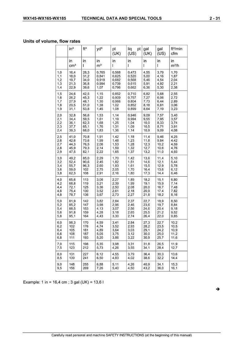 以下が含まれることがあります： in&sup3;, ft&sup3;, yd&sup3;など、体積と流量の単位を示す技術データ表。さまざまな液体の測定値も含まれています。表には数値データが含まれており、「TECHNICAL DATA AND SPECIAL TOOLS」と表示されています。