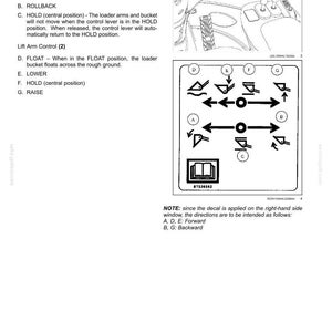 Puede incluir: Una p&aacute;gina de manual t&eacute;cnico titulada 3 - CONTROLS AND INSTRUMENTS que detalla una v&aacute;lvula de dos funciones con dos palancas de control. Incluye un diagrama de los controles del cargador etiquetados 1 y 2, una tabla de referencia con las letras A a G y una nota sobre las direcciones de la calcoman&iacute;a.