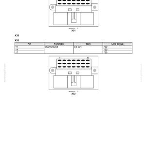 May include: Diagram of an electrical power system, featuring two connector diagrams labeled X31 and X32. A table lists pin, function, wire, and line group details. Text includes "DISTRIBUTION SYSTEMS - ELECTRICAL POWER SYSTEM."
