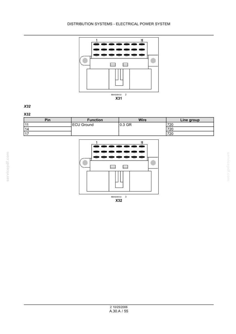 May include: Diagram of an electrical power system, featuring two connector diagrams labeled X31 and X32. A table lists pin, function, wire, and line group details. Text includes "DISTRIBUTION SYSTEMS - ELECTRICAL POWER SYSTEM."