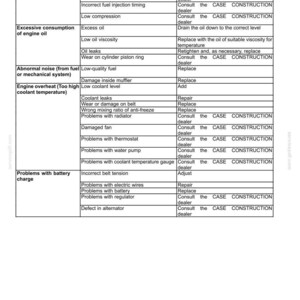 May include: A troubleshooting guide with a table format. The table lists problems, possible causes, and corrections for engine issues. The text includes terms like "Excessive consumption of engine oil" and "Engine overheat".