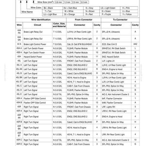 May include: A technical document titled Wire Identification Codes, 4002-33, featuring a table with columns for wire, circuit, color, size, material, and connector details. It includes a legend for wire sizes in mm and color abbreviations for electrical wiring.