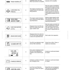 Kobelco 235SR Tier 4 Hydraulic Excavator Operator Owners Operation Manual | Instant PDF Download image 4