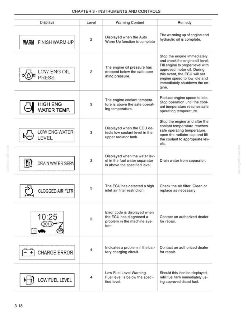 Kobelco 235SR Tier 4 Hydraulic Excavator Operator Owners Operation Manual | Instant PDF Download image 4