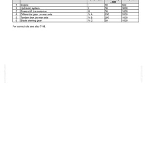 May include: A maintenance table with component details, including engine, hydraulic system, and powershift transmission. The table specifies lubricant properties, oil check intervals, and oil change intervals. The text also includes a note about securing the machine.