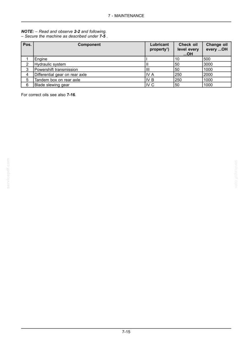 May include: A maintenance table with component details, including engine, hydraulic system, and powershift transmission. The table specifies lubricant properties, oil check intervals, and oil change intervals. The text also includes a note about securing the machine.