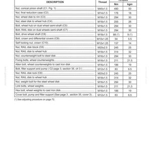 May include: A page from a manual detailing tightening torques for mechanical rear-wheel drive components. The table lists descriptions like "Nut, conical pinion shaft" and "Bolt, drive wheel shaft", along with thread sizes and torque values in Newton meters and kilogram-meters.