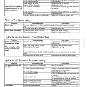 May include: A technical troubleshooting guide page titled 8-TROUBLESHOOTING, featuring black text in tables organized by Problem, Possible Cause, and Correction for engine, clutch, hydraulic service brakes, and hydraulic lift systems.