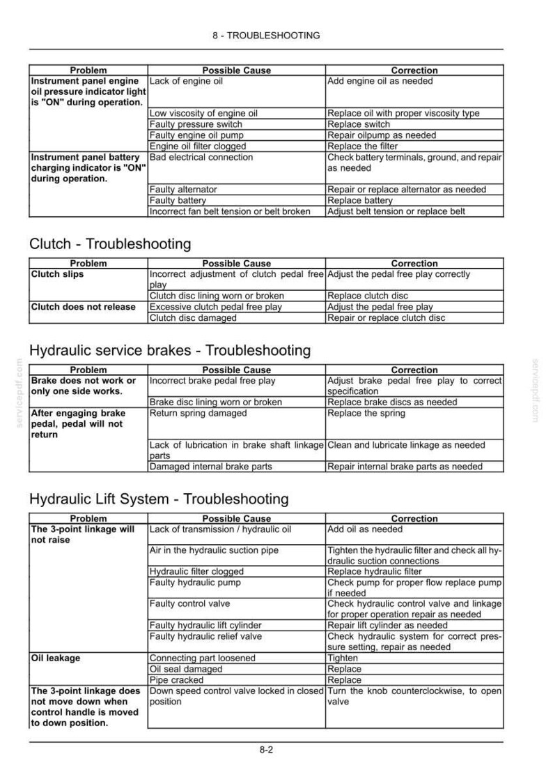 May include: A technical troubleshooting guide page titled 8-TROUBLESHOOTING, featuring black text in tables organized by Problem, Possible Cause, and Correction for engine, clutch, hydraulic service brakes, and hydraulic lift systems.
