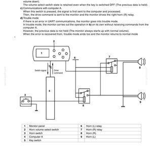 May include: Diagram of a horn system with labeled components: monitor panel, horn volume select switch, horn switch, computer A, and key switch. Includes horn relays and horn speakers. Text includes basic operation and trouble mode descriptions.