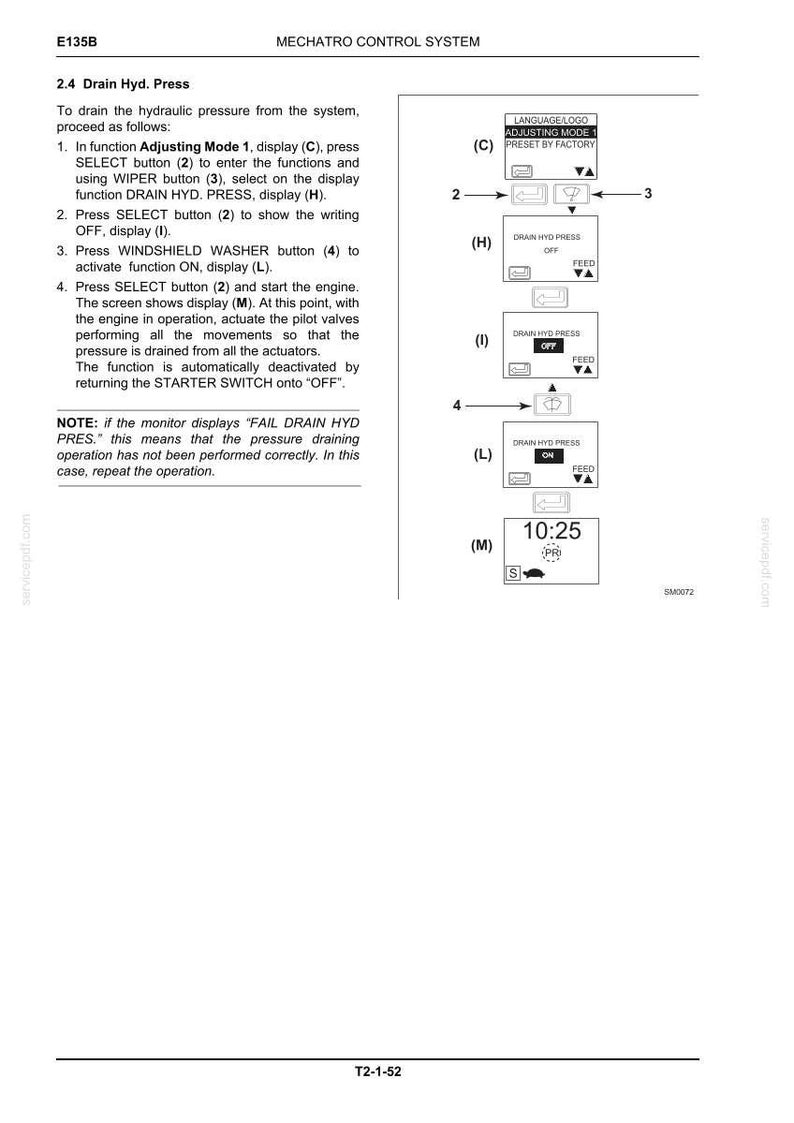 May include: A technical manual page titled MECHATRO CONTROL SYSTEM E135B, section 2.4 Drain Hyd. Press. It features black text instructions and a series of four small screen diagrams labeled C, H, I, L, and M, showing button icons and status text.