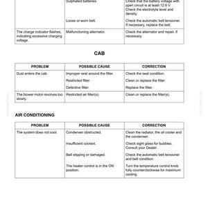 May include: A detailed troubleshooting guide with a white background. The guide is divided into sections, including "SECTION 5", "CAB", and "AIR CONDITIONING", each listing problems, possible causes, and corrections.