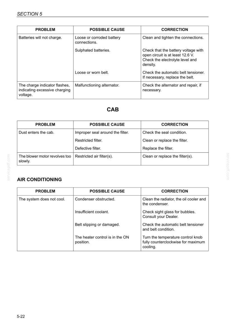 May include: A detailed troubleshooting guide with a white background. The guide is divided into sections, including "SECTION 5", "CAB", and "AIR CONDITIONING", each listing problems, possible causes, and corrections.