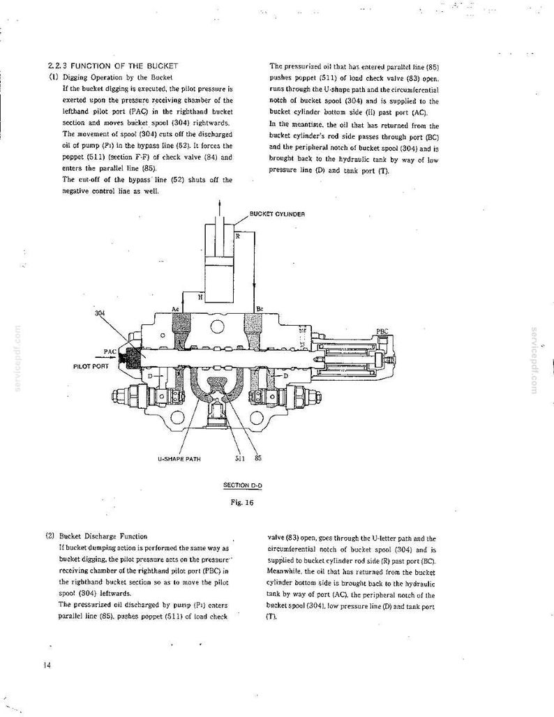 May include: A technical diagram labeled Fig. 16 showing the function of the bucket, including a bucket cylinder, pilot port, and U-shape path. The text details the digging operation and bucket discharge function with numbered components like 304, 511, and 85.