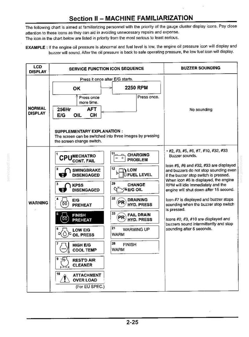 Kobelco Sk115srdz, SK115SRDZ-1E Excavator Operator Owners Operation Manual | Instant PDF Download image 5
