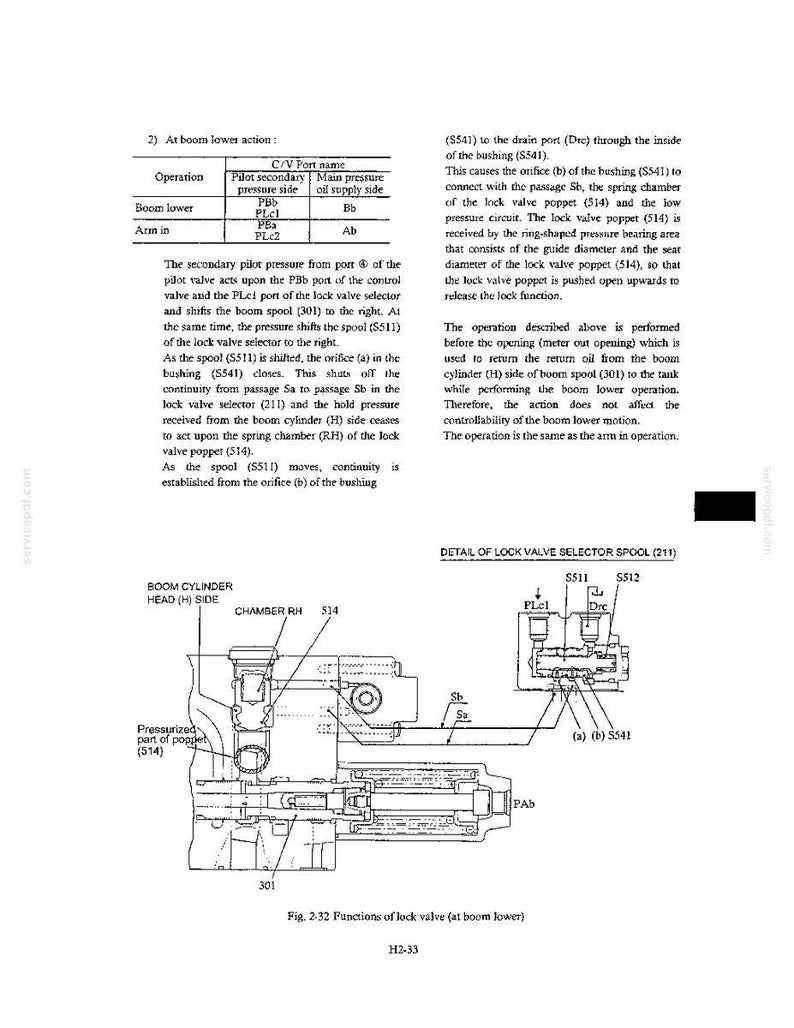 Kobelco SK290LC SK330LC Hydraulic Excavator Service Repair Workshop Manual | Instant PDF Download image 6