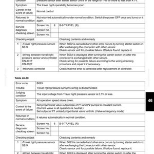 Pu&ograve; includere: Una pagina di documento tecnico intitolata 46. TROUBLE SHOOTING (BY ERROR CODES) contenente due tabelle, 46-29 e 46-30, che dettagliano i codici di errore B092 e B093, inclusi passaggi di risoluzione dei problemi, sintomi e procedure di controllo.