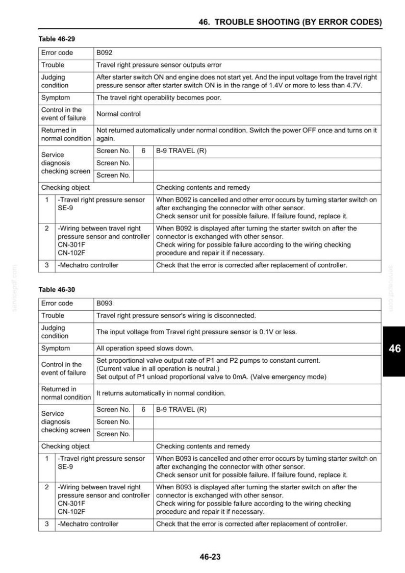 Pu&ograve; includere: Una pagina di documento tecnico intitolata 46. TROUBLE SHOOTING (BY ERROR CODES) contenente due tabelle, 46-29 e 46-30, che dettagliano i codici di errore B092 e B093, inclusi passaggi di risoluzione dei problemi, sintomi e procedure di controllo.