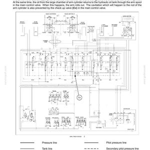 以下が含まれることがあります： 油圧システムの腕展開回路を示す技術図。プロセスを説明するテキスト、さまざまなライン、バルブ、コンポーネントが含まれています。背景は白です。