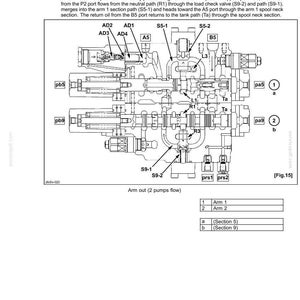 May include: Detailed diagram illustrating the structure and operation of a control valve, featuring labels and arrows to denote fluid flow routes. The image includes a schematic with text annotations, such as "Arm out (2 pumps flow)" and component identifiers.