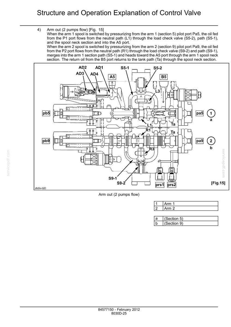May include: Detailed diagram illustrating the structure and operation of a control valve, featuring labels and arrows to denote fluid flow routes. The image includes a schematic with text annotations, such as "Arm out (2 pumps flow)" and component identifiers.