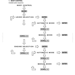 Pu&ograve; includere: Diagramma delle istruzioni per la gestione del veicolo, che dettaglia le opzioni di controllo della carrozzeria. Il diagramma di flusso include i passaggi per la selezione della leva, le modalit&agrave; automatica e manuale e la selezione del motore.