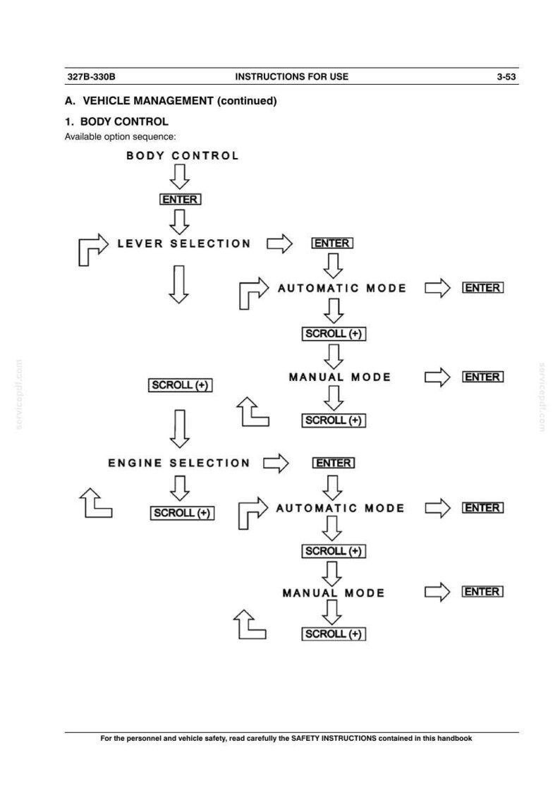 Pu&ograve; includere: Diagramma delle istruzioni per la gestione del veicolo, che dettaglia le opzioni di controllo della carrozzeria. Il diagramma di flusso include i passaggi per la selezione della leva, le modalit&agrave; automatica e manuale e la selezione del motore.