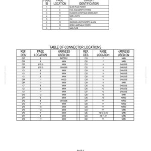 New Holland Boomer 3040, 3045, 3050 Tractor Operator Owners Operation Manual | Instant PDF Download image 9