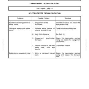 May include: A technical document page titled Section 21 - Gear Transmission - Chapter 2, Gearbox, Creeper Unit and Shuttle Troubleshooting. It contains a table listing problems, possible causes, and solutions for a splitter device in black text.