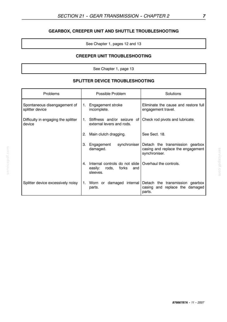 May include: A technical document page titled Section 21 - Gear Transmission - Chapter 2, Gearbox, Creeper Unit and Shuttle Troubleshooting. It contains a table listing problems, possible causes, and solutions for a splitter device in black text.