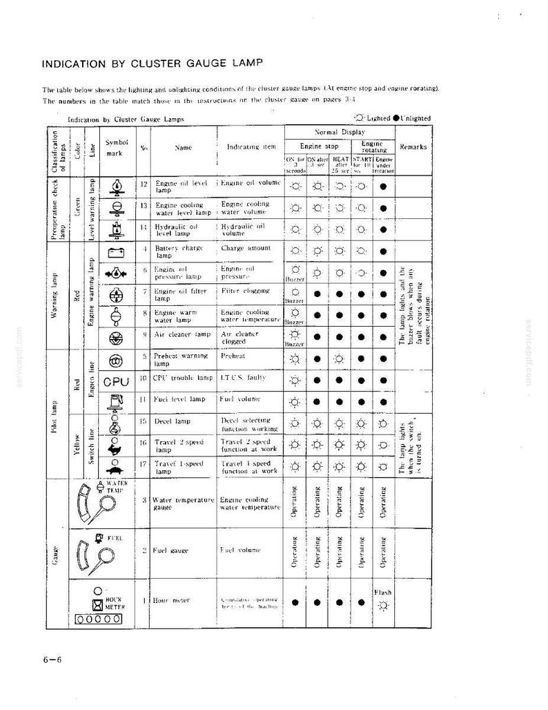 Kobelco MD140BLC Hydraulic Excavator Operator Owners Operation Manual | Instant PDF Download imagem 11